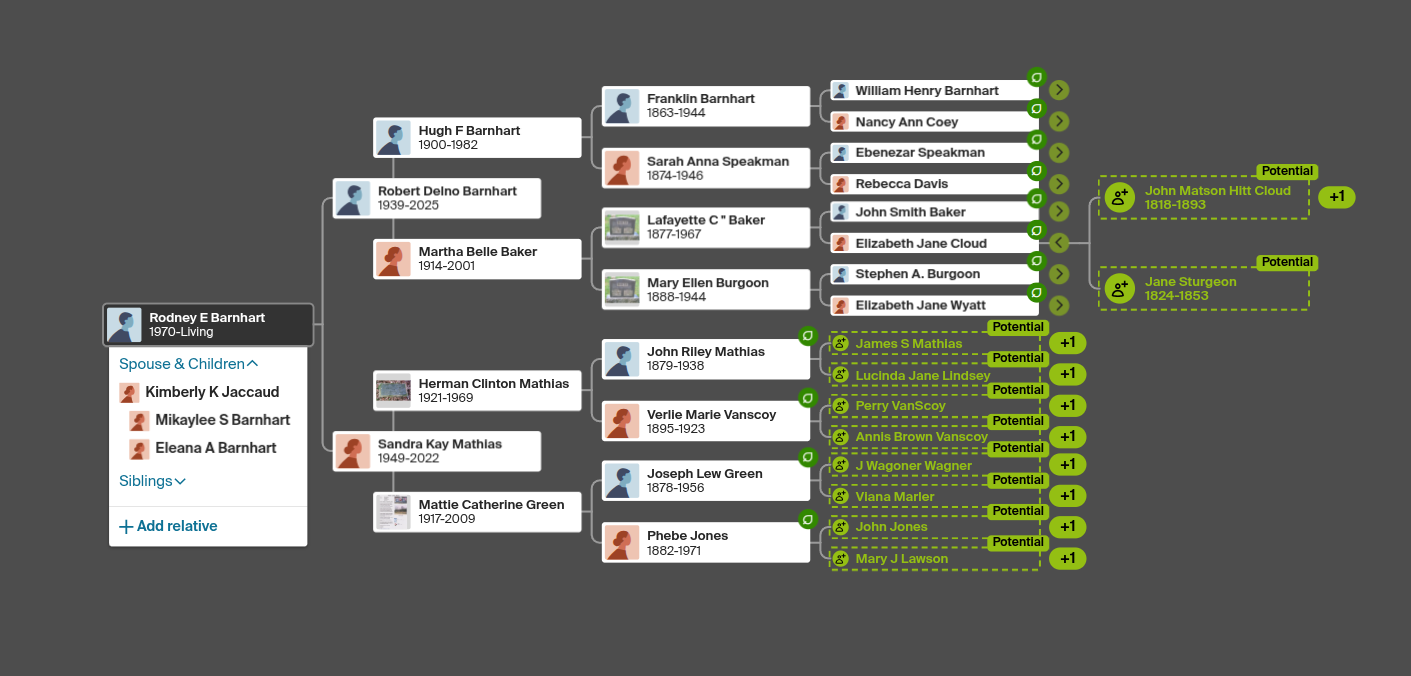 Barnhart Family Tree